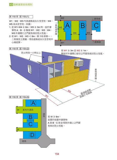 外露樑建築面積|建築技術規則建築設計施工編第一條第三款及第一百六十二條第一。